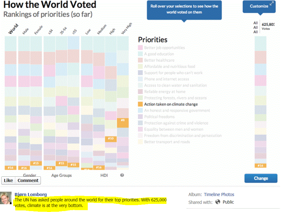 UN polls 625,000 people