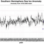South Polar Sea Ice Sets All-Time Satellite Record - Now Above Normal Almost 2 Years Uninterrupted!