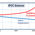Vahrenholt Sees Movement Towards More Realism, Openness In IPCC Report..."IPCC Models Are Wrong"