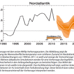 Explosive: Max Planck Institute Preliminary Forecast Shows 0.5°C Cooling Of North Atlantic SST By 2016!
