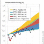 Swiss News Weekly Delivers Massive Blow To IPCC: "Fortune Tellers, Not Scientists" ... "Skeptics On The Rise"