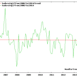 Al Gore's 10-Year "Scorching" Prophesy Emerging As A Grand Hoax...Global Temperatures Declined Over Last Decade  