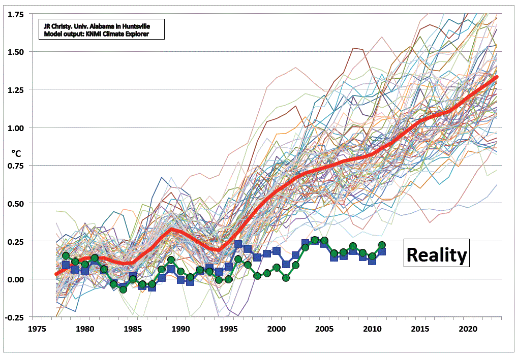 73 climate models_reality