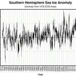 Clear And Gathering Evidence Of Cooling: Three-Year Mean Antarctic Sea Ice Highest On Satellite Record!