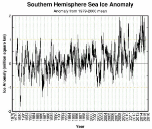 Antarctic sea ice 4 2015