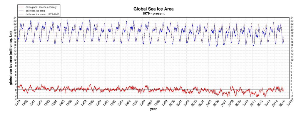 global sea_ice_area_4 2015