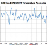 Analysis Shows Current Warming Is NOT Unprecedented ...It Is Not Even "Unusual"!