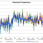 Greenland Temperatures Weaken Theory CO2 Drives Climate