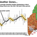 NOAA's Data Debacle ...Alterations Ruin 120 Years Of Painstakingly Collected Weather Data