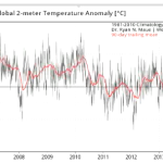 Global Cooling...Current 2011-2020 Decade Running Colder Than Previous 2001-2010 Decade