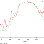 Journalistic Fraud: North Pole Region Saw Similar Warm Spikes Before... OVER 70 TIMES In Last 58 Years!