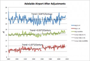 Adelaide Airport After Adjustments