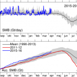 Climatologists Stunned, Baffled: New Scientific Studies Show Glacier, Ice Sheet Melt Rates "Rapidly Decelerating"!