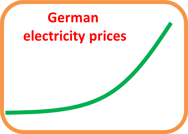 Electricity Prices Germany