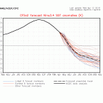 Vencoreweather Meteorology: Global Sea Ice Has "Rebounded In Recent Weeks To Near Normal Levels"! La Nina Storming Back