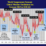Veteran Meteorologist Forecasts "Epic Cold Temperatures" Over 2025 - 2060, Slowing Sea level Rise