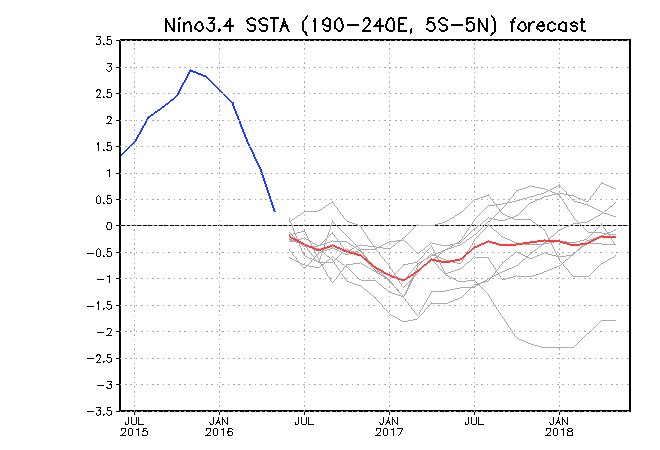 2016_June ENSO 2 year projection