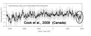 holocene-cooling-canadian-arctic-cook08-copy1