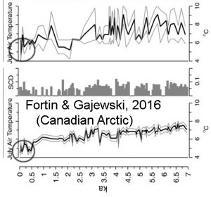holocene-cooling-canadian-arctic-fortin-gajewski16