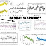'Hide The Decline' Unveiled: 50 Non-Hockey Stick Graphs Quash Modern 'Global' Warming Claims