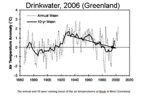 holocene-cooling-greenland-drinkwater06-copy1