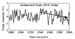 holocene-cooling-india-sunkara16-copy