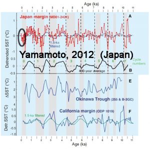 holocene-cooling-japan-yamamoto12-copy