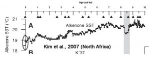 holocene-cooling-north-africa-kim07-copy
