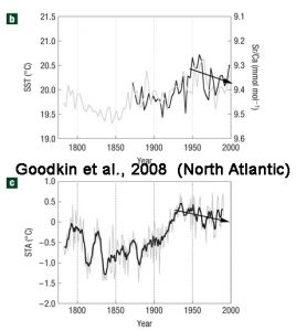 holocene-cooling-north-atlantic-ssts-goodkin08-copy