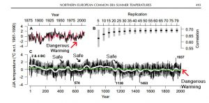 Holocene Cooling Northern Europe Esper14 copy