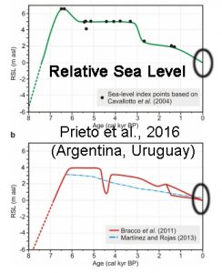 holocene-cooling-rsl-argentina-uruguay-prieto16