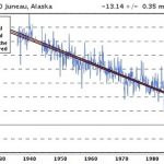New Papers Confirm Sea Levels Aren't Rising Fast Enough