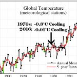 Massive Cover-up Exposed: 285 Papers From 1960s-'80s Reveal Robust Global Cooling Scientific 'Consensus'