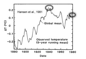 global-temperature-1880-1980-copy