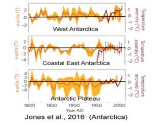 holocene-cooling-antarctica-continent-jones16-a