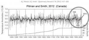 holocene-cooling-canada-pitman-smith-12-1940-1970-2000-copy