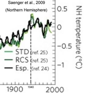 holocene-cooling-global-temperature-northern-hemisphere-saenger-09-copy