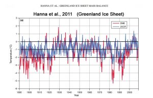 holocene-cooling-greenland-ice-sheet-hanna11-copy