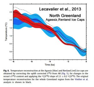 holocene-cooling-greenland-north-agassiz-ice-cap-lecavalier13-copy
