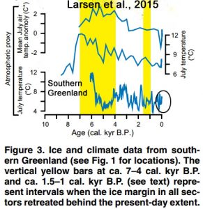 holocene-cooling-greenland-southern-huybrechts15-copy