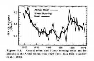 arctic-sea-ice-1920-1975