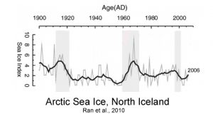 arctic-sea-ice-iceland-1903-2006-ran-10
