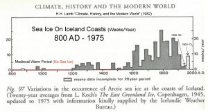 arctic-sea-ice-iceland-since-mwp-1975-copy