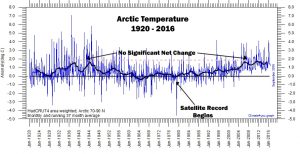 arctic-surface-temps-since-1920-copy