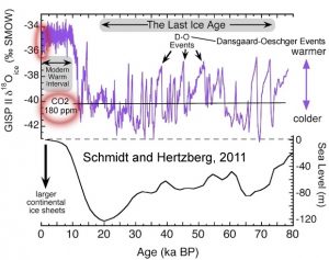 dansgaard-oeschger-events-past-80000-years-copy