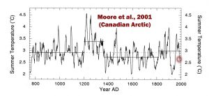 holocene-cooling-canadian-arctic-moore-01-copy