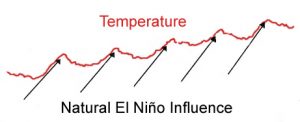 natural-el-nino-influence