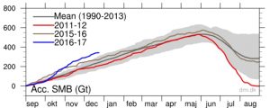 greenland-ice-sheet-mass-balance-25-12-2016-dmi