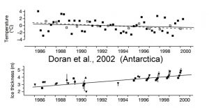 holocene-cooling-antarctica-continent-doran-02