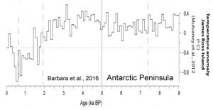 holocene-cooling-antarctica-ross-sea-barbara-16